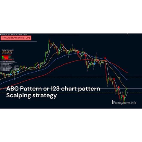 Abc Pattern Scalping Forex Indicator Mt4 Shopee Malaysia
