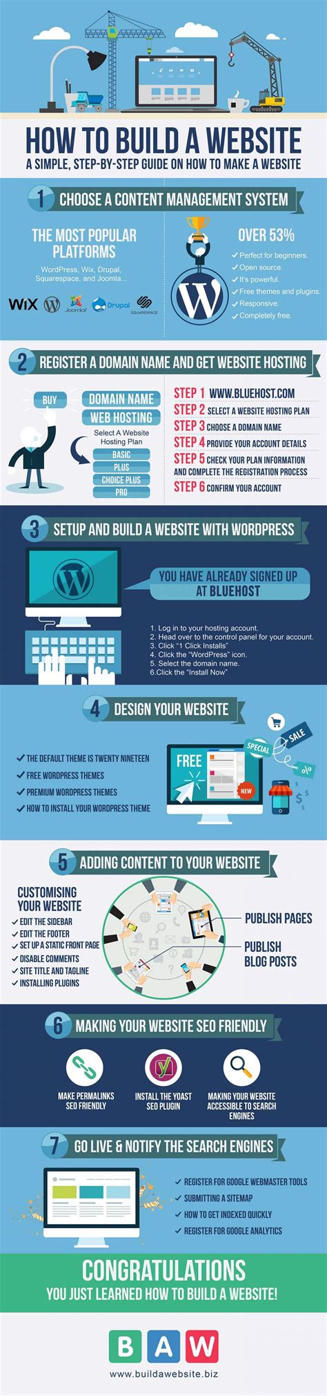 How To Build A Website Infographic Visualistan