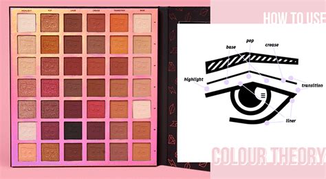 How To Build An Eyeshadow Look Using The Colour Theory Palettes