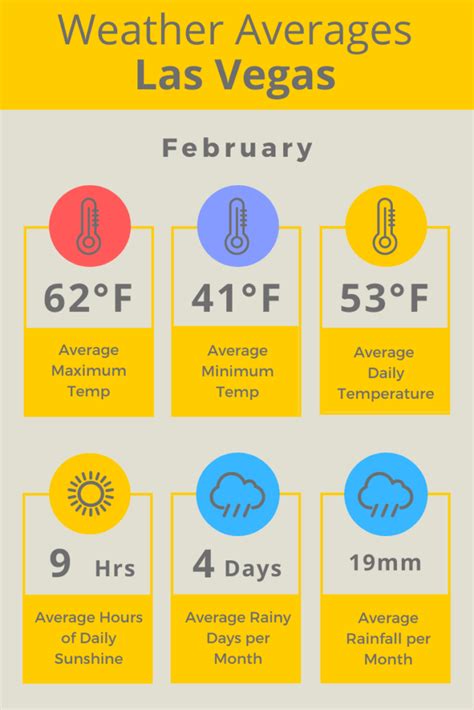 Las Vegas Feb Weather Averages F Your Usa City Guide
