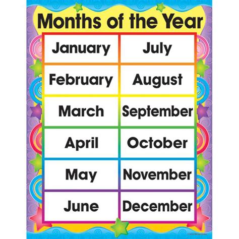 Chartlet Months In The Year 17x22 By Carson Dellosa Calendars