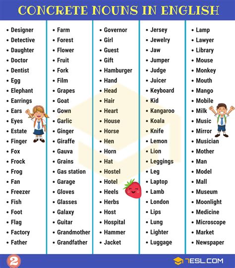 Noun Definition Rules Examples And List Of Nouns In English Grammar