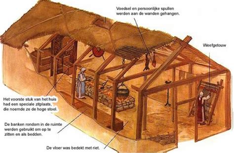 Huis Van De Vikingen Archeologie Onder De Grond Vikingen