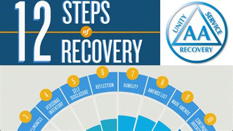 The Twelve Steps Of Aa Alcoholics Anonymous Aa