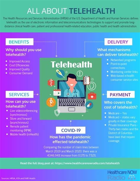 7 Benefits Of Telehealth And How Does It Improve Care Delivery