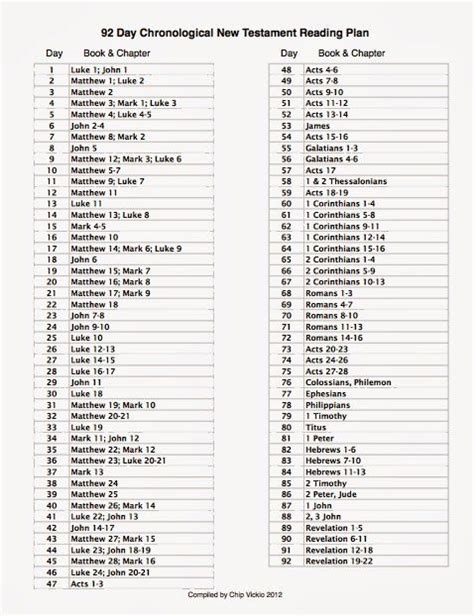 Chronological New Testament Reading Plan Churchgistscom
