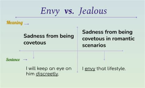 Envy Vs Jealousy Whats The Difference Learn English