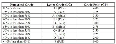 Gpa, which is short for grade point average, is a calculated average of your letter grades earned in school. grade-point-equivalent | eduresultbd.com