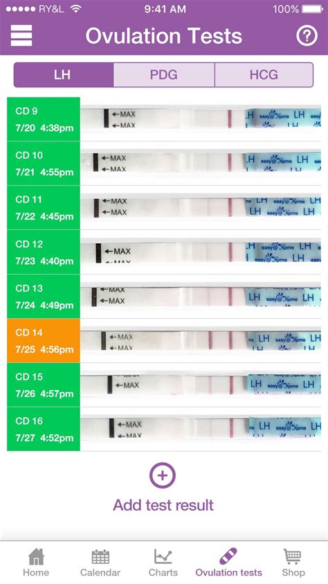 Lh And Ovulation Chart