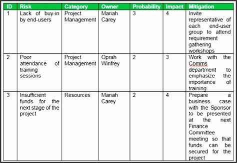 5 Project Risk Register Template Sampletemplatess Sampletemplatess