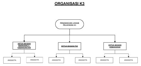 Struktur Organisasi K3 Jalan Tol Hot Sex Picture