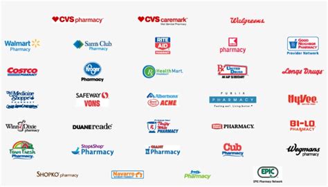 Pharmacy technicians, interns and pharmacists who are listed in part a of the register, (and 2.2.1 limit of liability. Pharmacy Insurance Company Logos - Pharmacy Names - 950x465 PNG Download - PNGkit