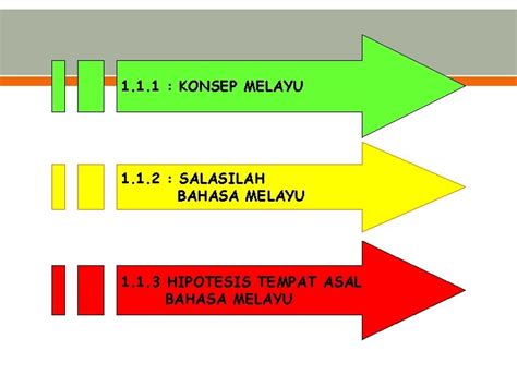 1 Sejarah Perkembangan Bahasa Melayu 1 1 Asalusul
