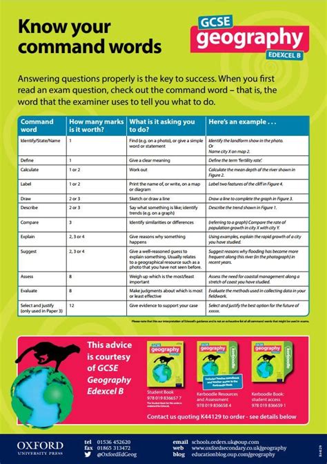 Download Your Free Gcse Geography Command Words Poster Gcse 9 1