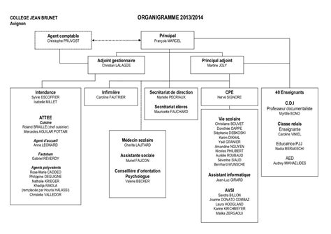 Organigramme Ocp 2016