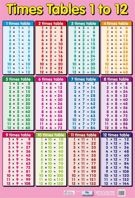 Printable Chart Chart Of Multiplication Tables From 1 To 20 Printable