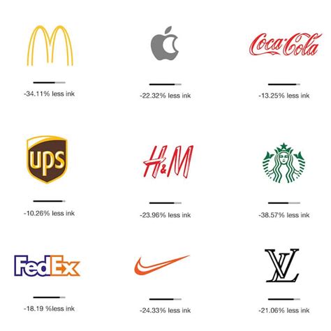 Revolutionary Branding Design Brings Sustainability To Logos