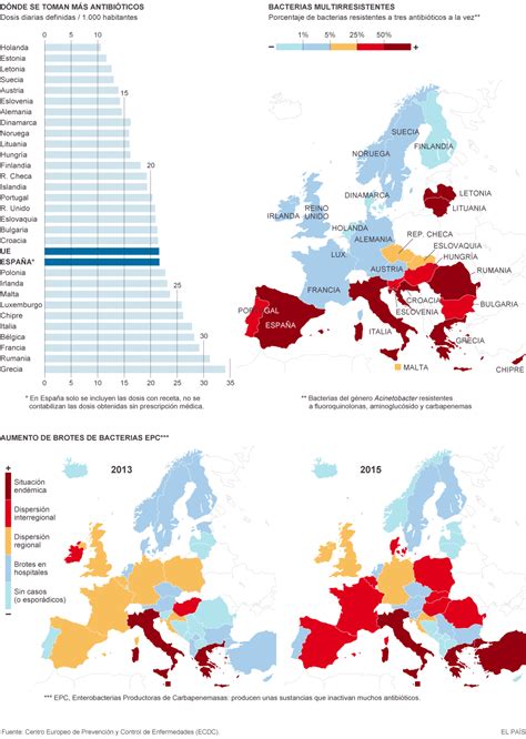 Consumo De Antibióticos En Europa Actualidad El PaÍs