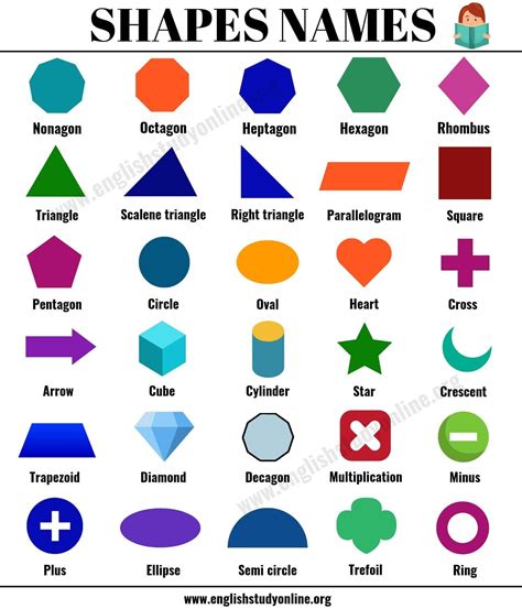Shapes Names 30 Popular Names Of Shapes With Esl Image English Study
