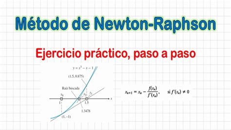 Metodo De Newton Raphson