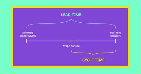 Lead Time Vs Cycle Time в чем разница