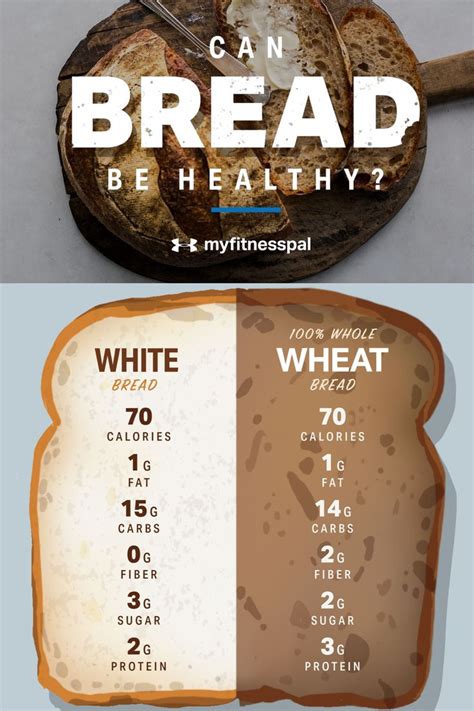 Can Bread Be Healthy Sourdough Bread Nutrition Bread Calories