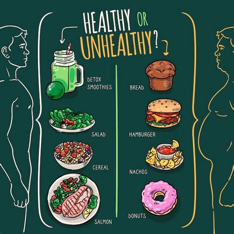 Choosing Between Healthy Or Unhealthy Food Free Vector
