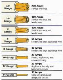 The following guide includes the canadian electrical code in effect as • a master electrician for all other installations types including: Conversion chart, gauge - mm - inch | Woodworking maths | Pinterest | Charts and Gauges