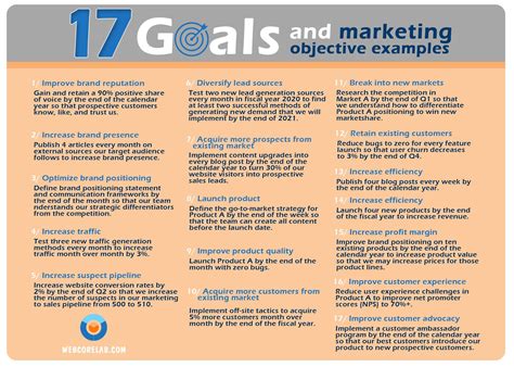 Marketing Strategy In Social Media 17 Goals And Marketing Objective