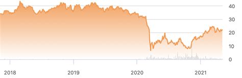 About the arizona metals corp. AMC Entertainment Vs Cinemark: The Better Stock For 2021 ...