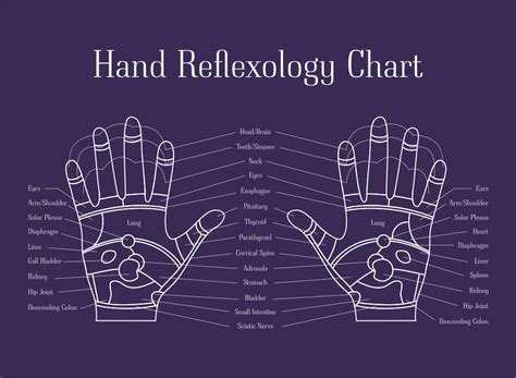 The First Timers Guide To Reflexology Makeful