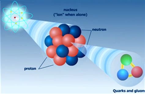 10 Interesting Atoms Facts My Interesting Facts