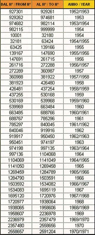 Vintage Rolex Serial Numbers Rolex Vintage Information