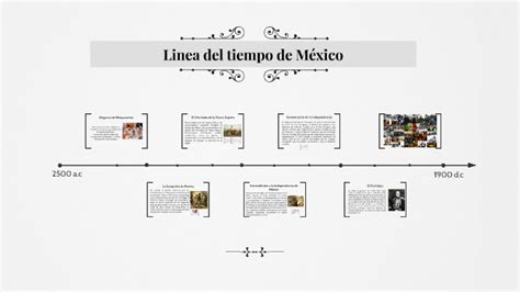 Linea Del Tiempo De México 2500 Ac 2000 By Isa Torres
