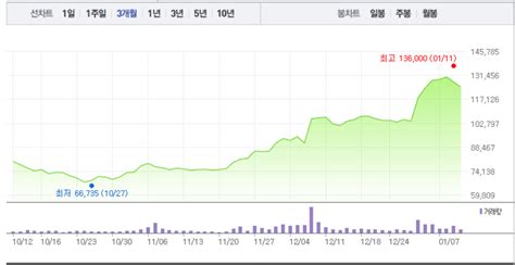 네이버 다음 네이트 g마켓 하이코리아 외국인정책본부 옥션 이글루스 zum 쿠팡. 우리들제약·우리들휴브레인, 상승에 급등까지…특히 우리들 ...