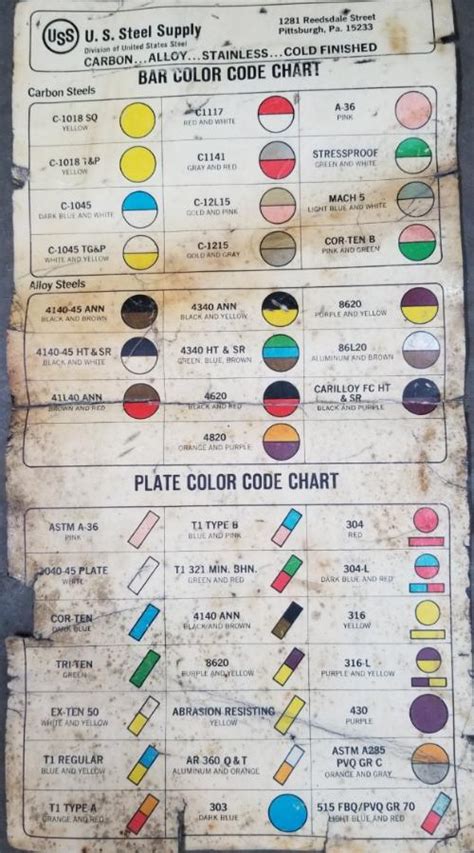 Color Coding On Steel Blacksmithing General Discussion
