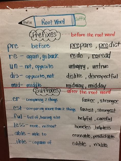 Jennifers Teaching Tools Prefixes And Suffixes