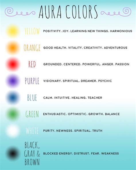 Aura Colours And Their Meaning