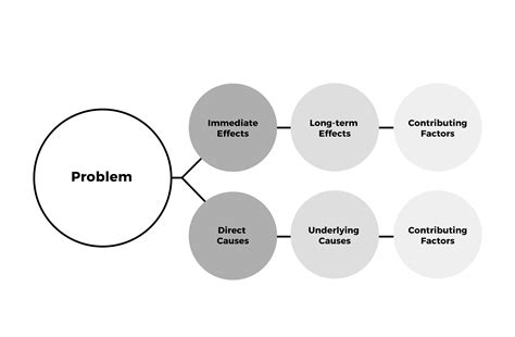 Problem Diagram - MobLab