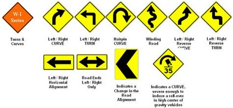 Road Signs And Markings Drivers Education In California