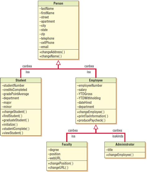 The Most Beneficial Illustration Of Class Diagram Inheritance Images