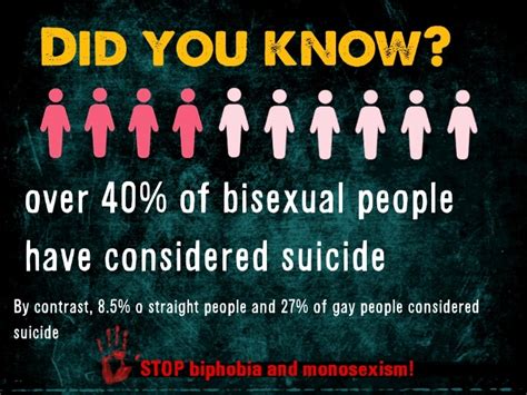 Bisexuality And Mental Health Uni Di Versity