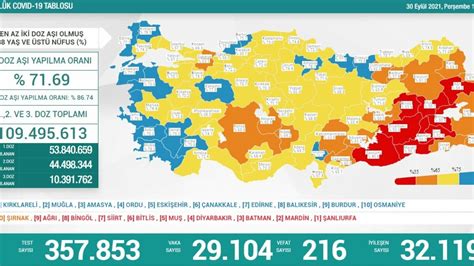 30 Eylül Türkiye nin koronavirüs tablosu