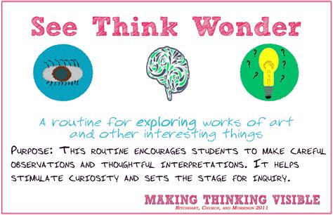 Visible Thinking Routines — DEEP design thinking | Visible thinking, Visible thinking routines ...