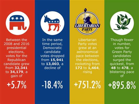 Political organisations based in malaysia. Differences in Major Political Parties - Alabama A&M ...