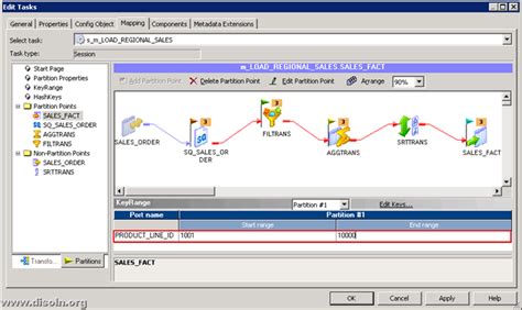 Implementing Informatica Powercenter Session Partitioning Algorithms