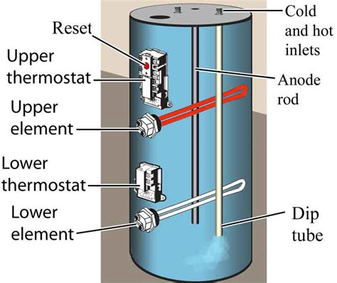 Electric water heater parts diagram. Why is My Water Heater Tripping the Reset Button? - Mr ...