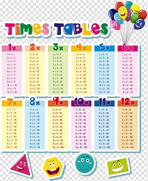 Times Tables Multiplication Table Euclidean Mathematical Table