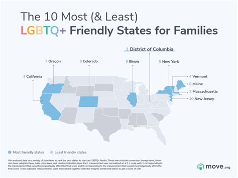 The Best And Worst States For Lgbtq Families