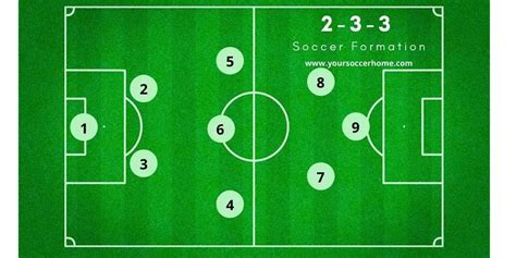 9v9 Soccer Formations The Complete Guide Your Soccer Home